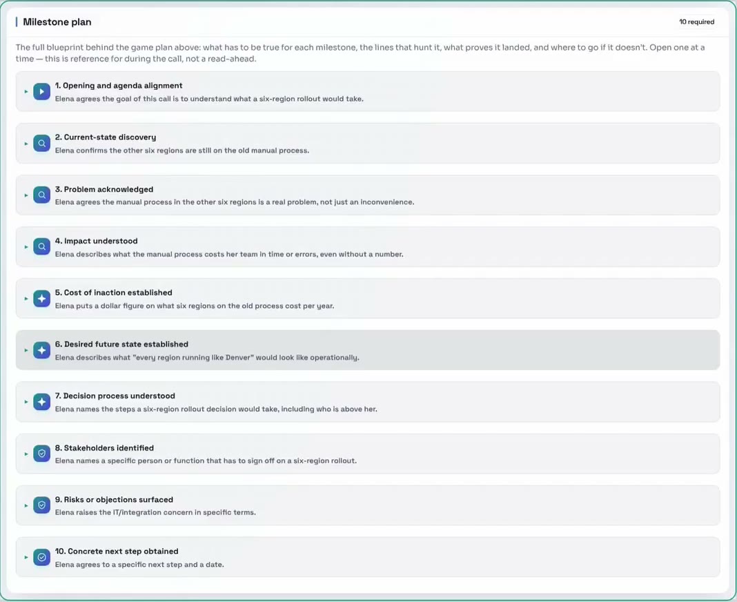 The Milestone plan panel of a PitchGenius sample opportunity, listing ten required milestones from Opening and agenda alignment to Concrete next step obtained, each with a one-line description for the buyer.